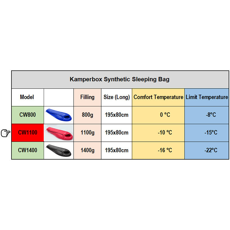 Load image into Gallery viewer, Table of Kamperbox Synthetic Sleeping Bag specifications with model names, filling weights, sizes, comfort temperatures, and limit temperatures.
